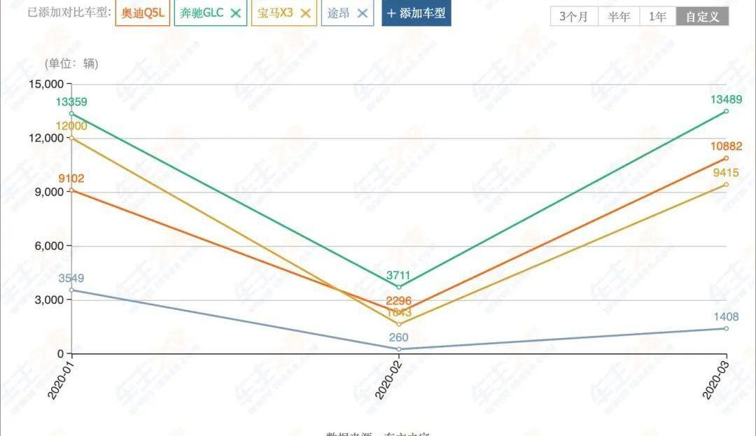 大众,途昂,桑塔纳,帕萨特,朗逸