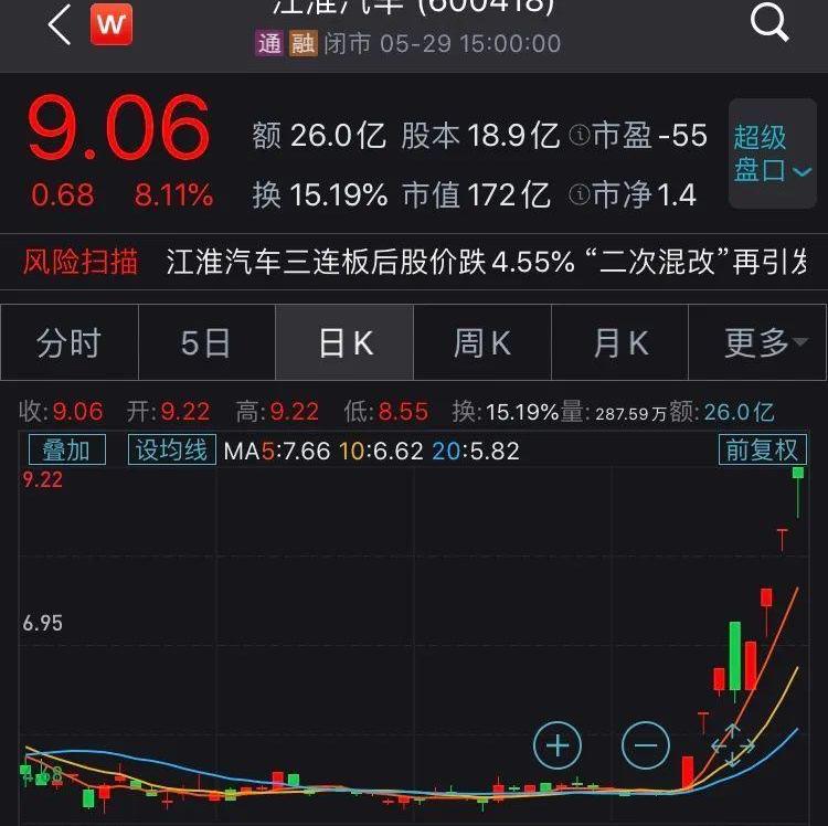 大众,江淮,宝马,奇瑞,蔚来