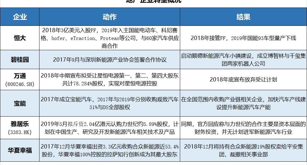 长安,DS,奇瑞,蔚来,比亚迪