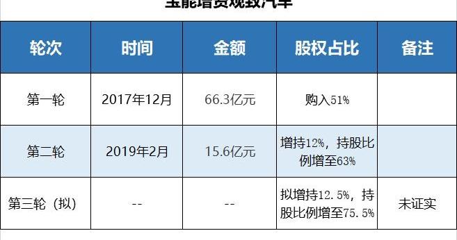 长安,DS,奇瑞,蔚来,比亚迪