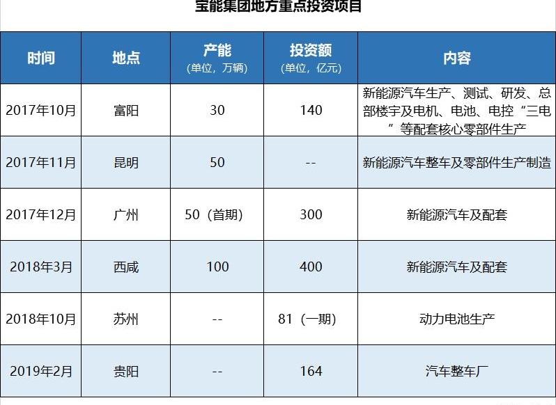长安,DS,奇瑞,蔚来,比亚迪