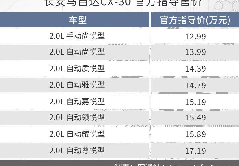 马自达,马自达CX-30