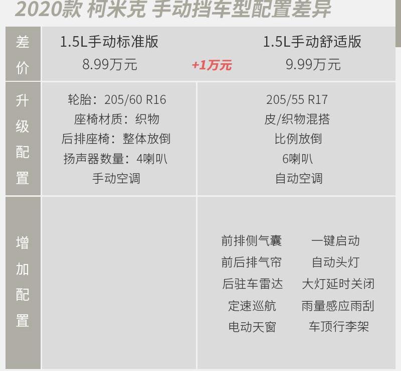 柯米克,斯柯达,昕锐,柯迪亚克
