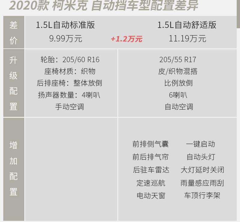 柯米克,斯柯达,昕锐,柯迪亚克