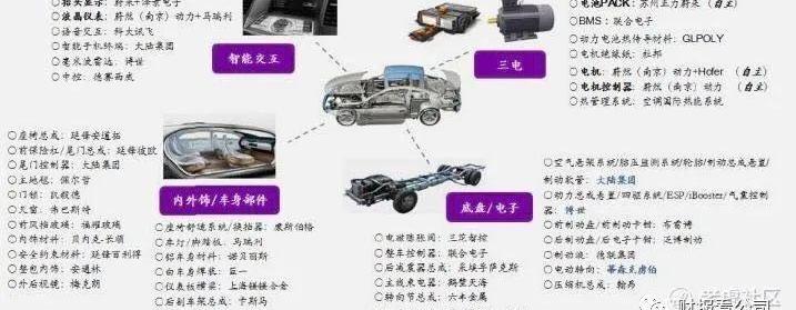 蔚来,特斯拉,Model 3,Model Y,保时捷