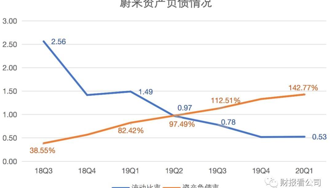蔚来,特斯拉,Model 3,Model Y,保时捷
