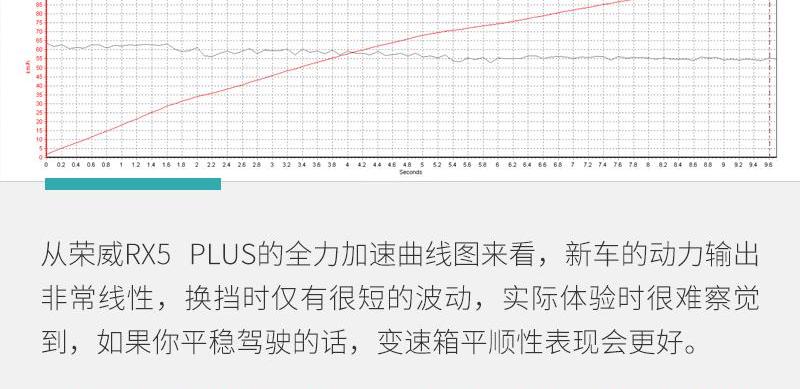 荣威,荣威RX5