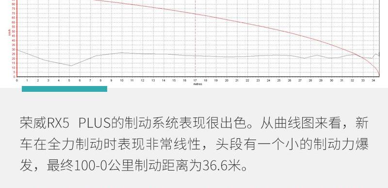 荣威,荣威RX5