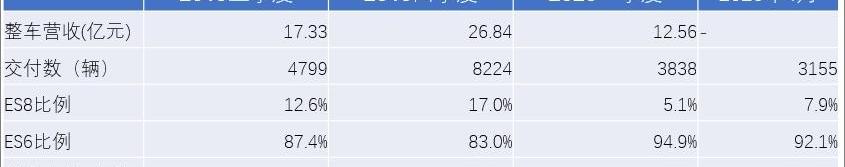 蔚来,大众,发现,摩根,炮