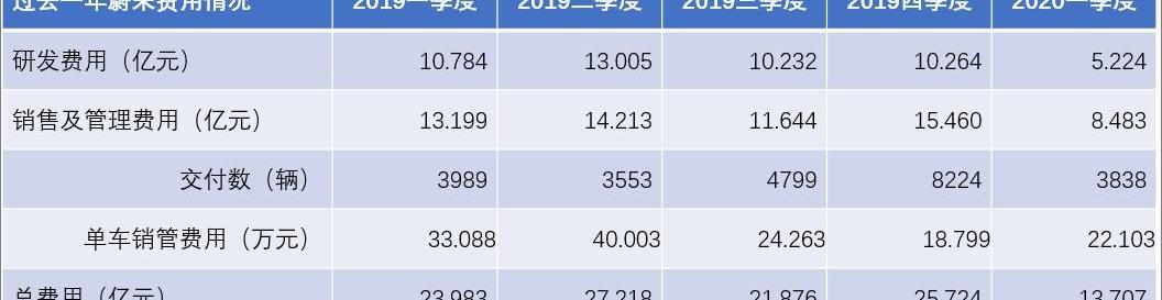 蔚来,大众,发现,摩根,炮