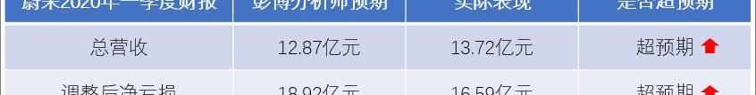 蔚来,大众,发现,摩根,炮
