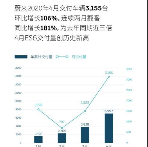 蔚来,大众,发现,摩根,炮