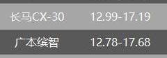 马自达,缤智,大众,探影,本田