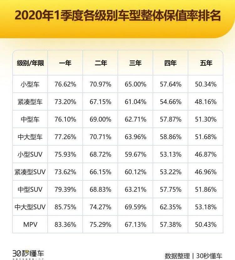奥迪,宝马,奔驰,埃尔法,奥迪Q5L