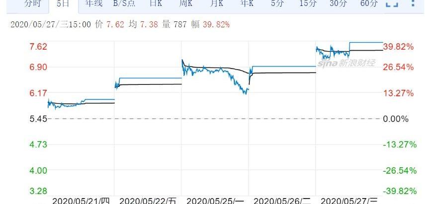 大众,江淮,一汽,奥迪