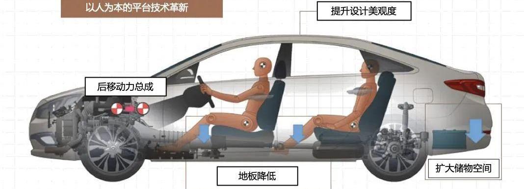 索纳塔,现代,北京,理念,起亚