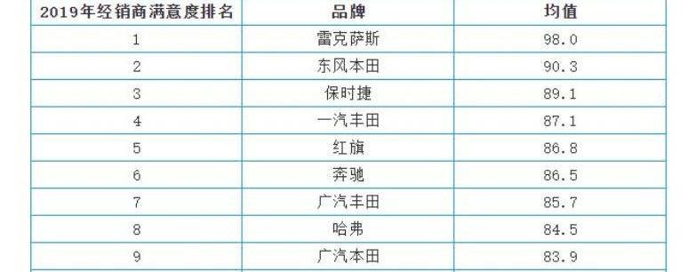 红旗,红旗HS5,一汽,长城,捷豹