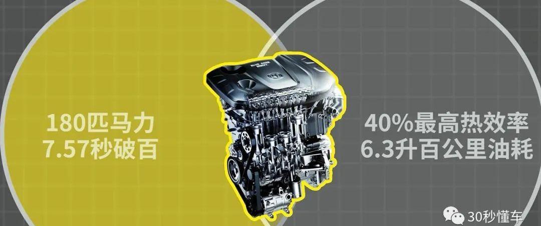 鲸,长安,星途,大众,本田