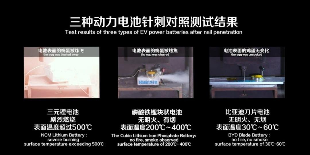 比亚迪,蔚来,东风,启辰,启辰D60