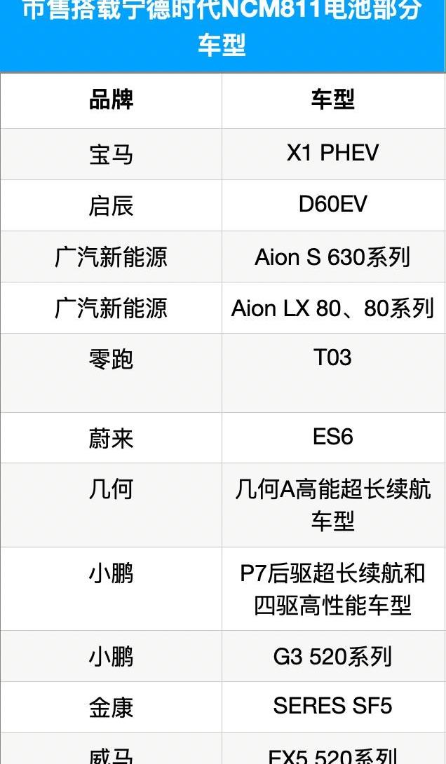 比亚迪,蔚来,东风,启辰,启辰D60