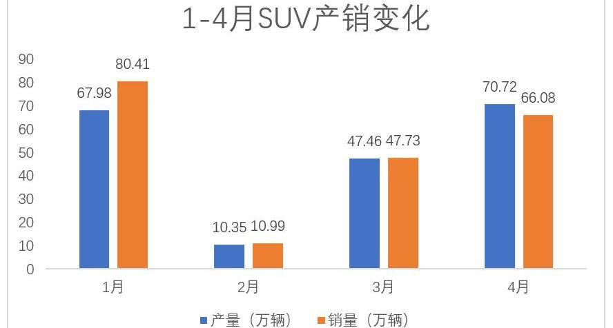 长安,哈弗,长安CS75,哈弗H6,博越