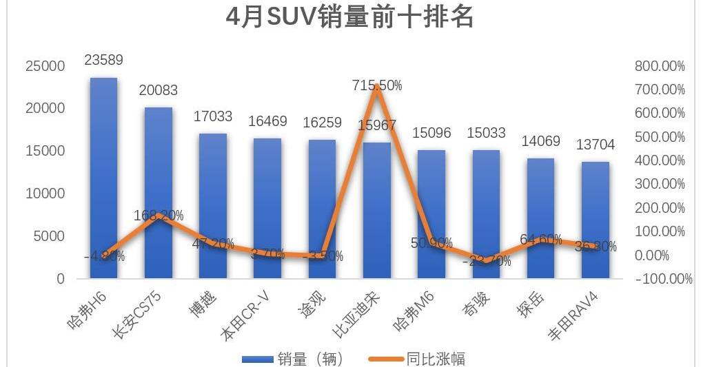 长安,哈弗,长安CS75,哈弗H6,博越