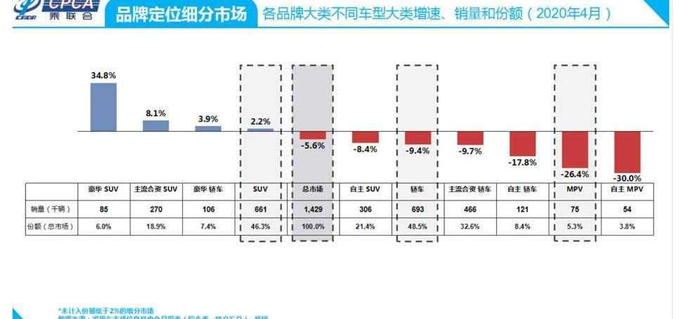 长安,哈弗,长安CS75,哈弗H6,博越