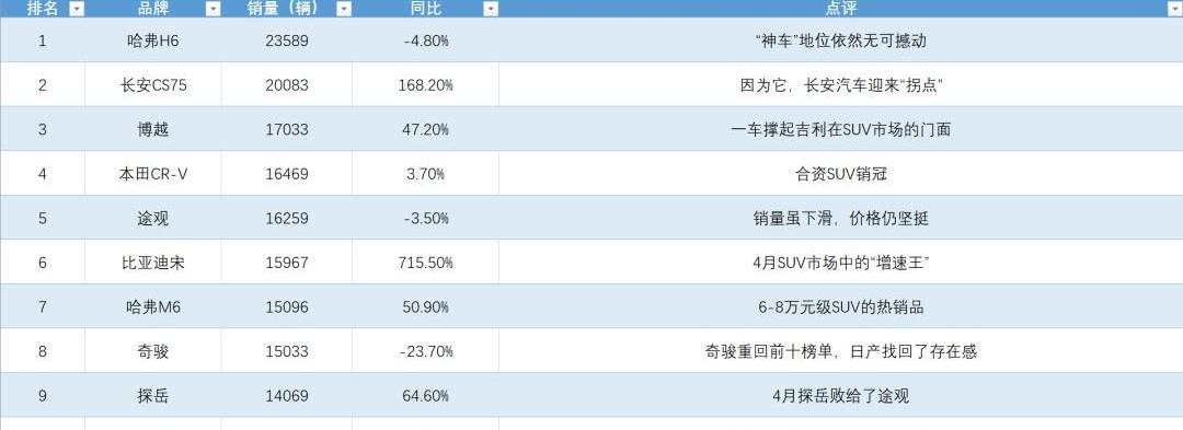长安,哈弗,长安CS75,哈弗H6,博越