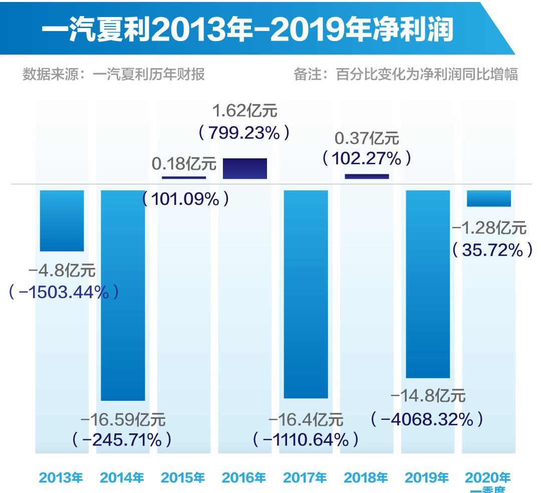 一汽,丰田,奔腾,北京,红旗