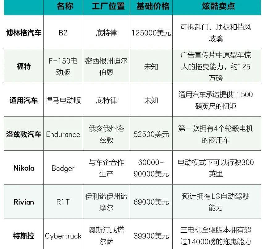 福特,特斯拉,雪佛兰,勇士,丰田