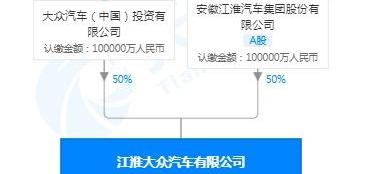 江淮,大众,奇瑞,特斯拉