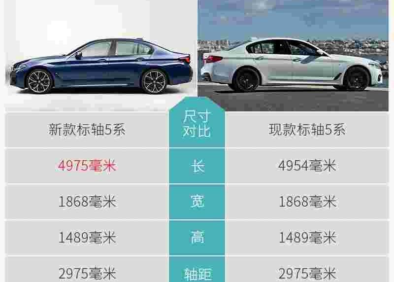 宝马,奥迪,奔驰,宝马5系,奔驰E级