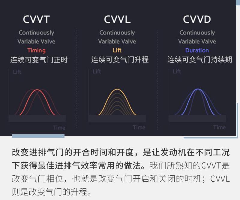 现代