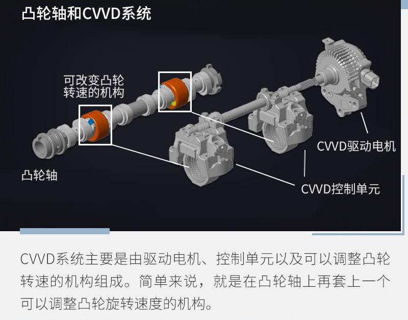 现代