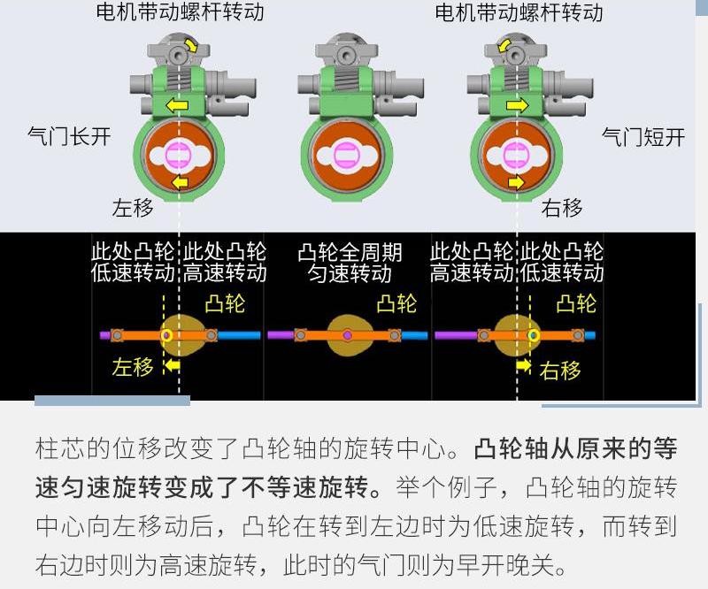 现代