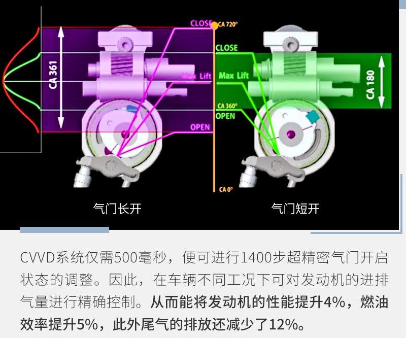 现代