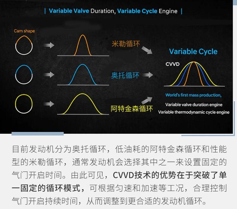 现代