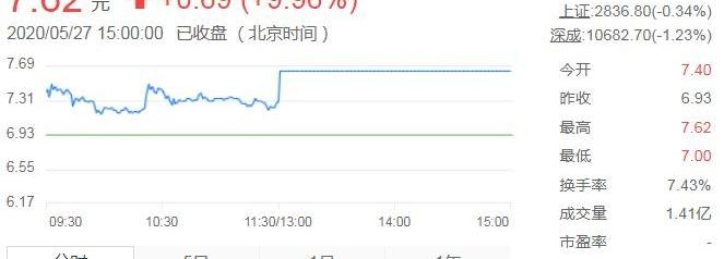 大众,江淮,一汽,奥迪,奇瑞