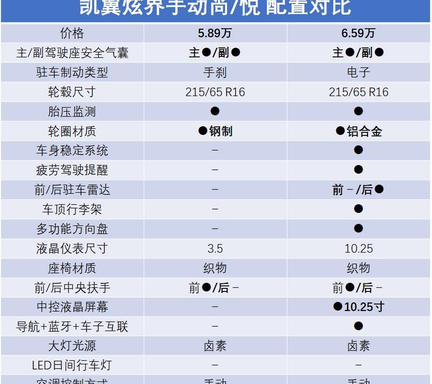 凯翼,炫界,比亚迪,哈弗,哈弗M6