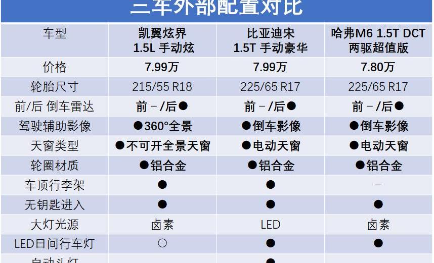 凯翼,炫界,比亚迪,哈弗,哈弗M6