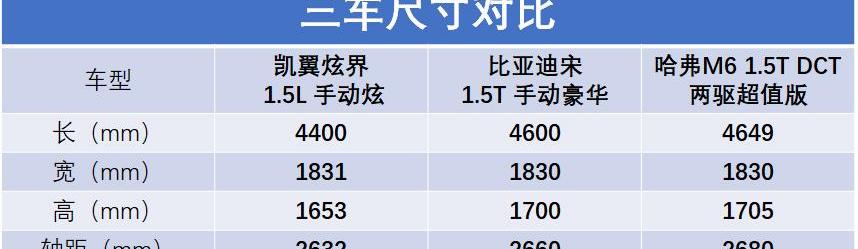 凯翼,炫界,比亚迪,哈弗,哈弗M6
