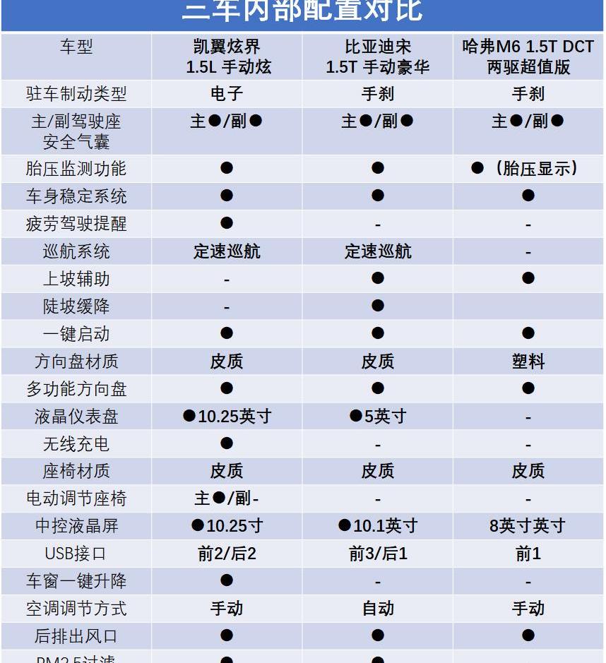 凯翼,炫界,比亚迪,哈弗,哈弗M6