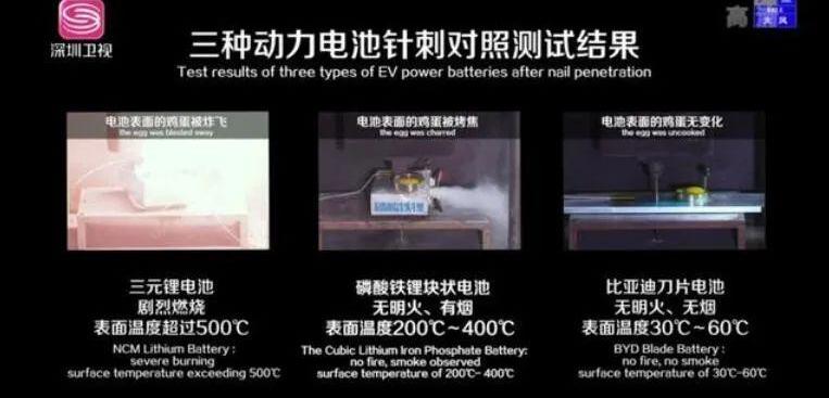 比亚迪,长安,长安欧尚,特斯拉,Model 3