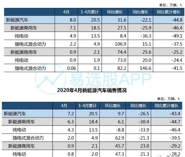 特斯拉,本田,宝马,东风,长城
