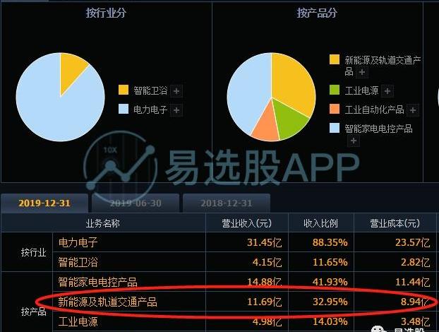 特斯拉,本田,宝马,东风,长城