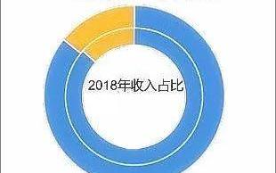 特斯拉,蔚来,本田,优越,现代
