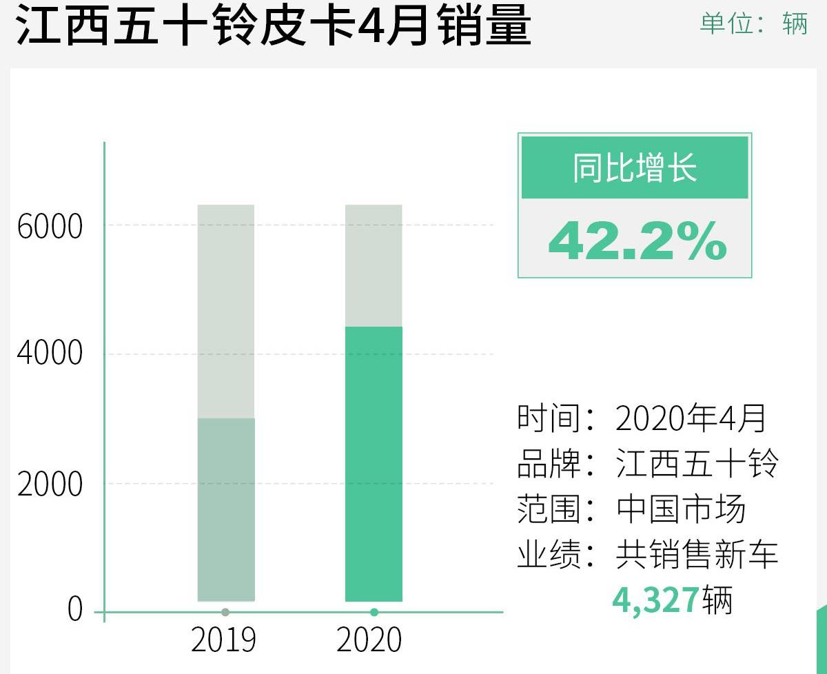 五十铃,翼放ES,铃拓