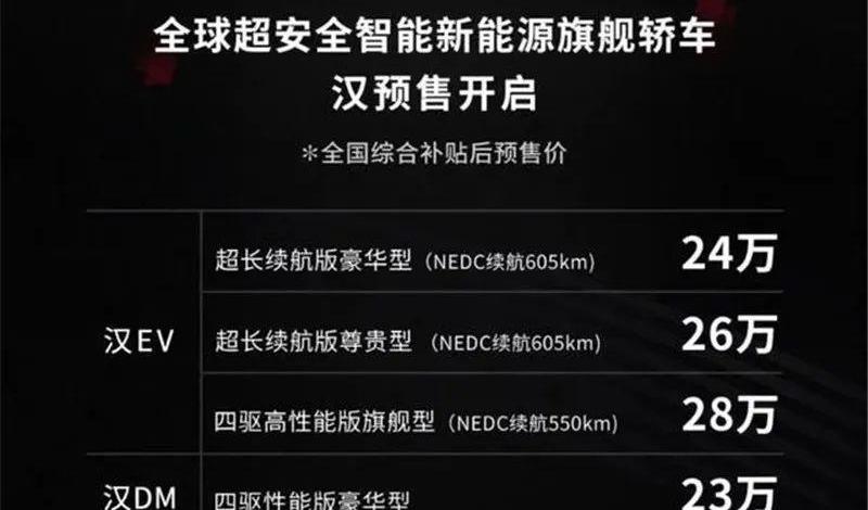 比亚迪,汉,Model 3,小鹏,小鹏P7