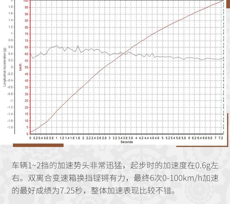 奥迪,奥迪Q3