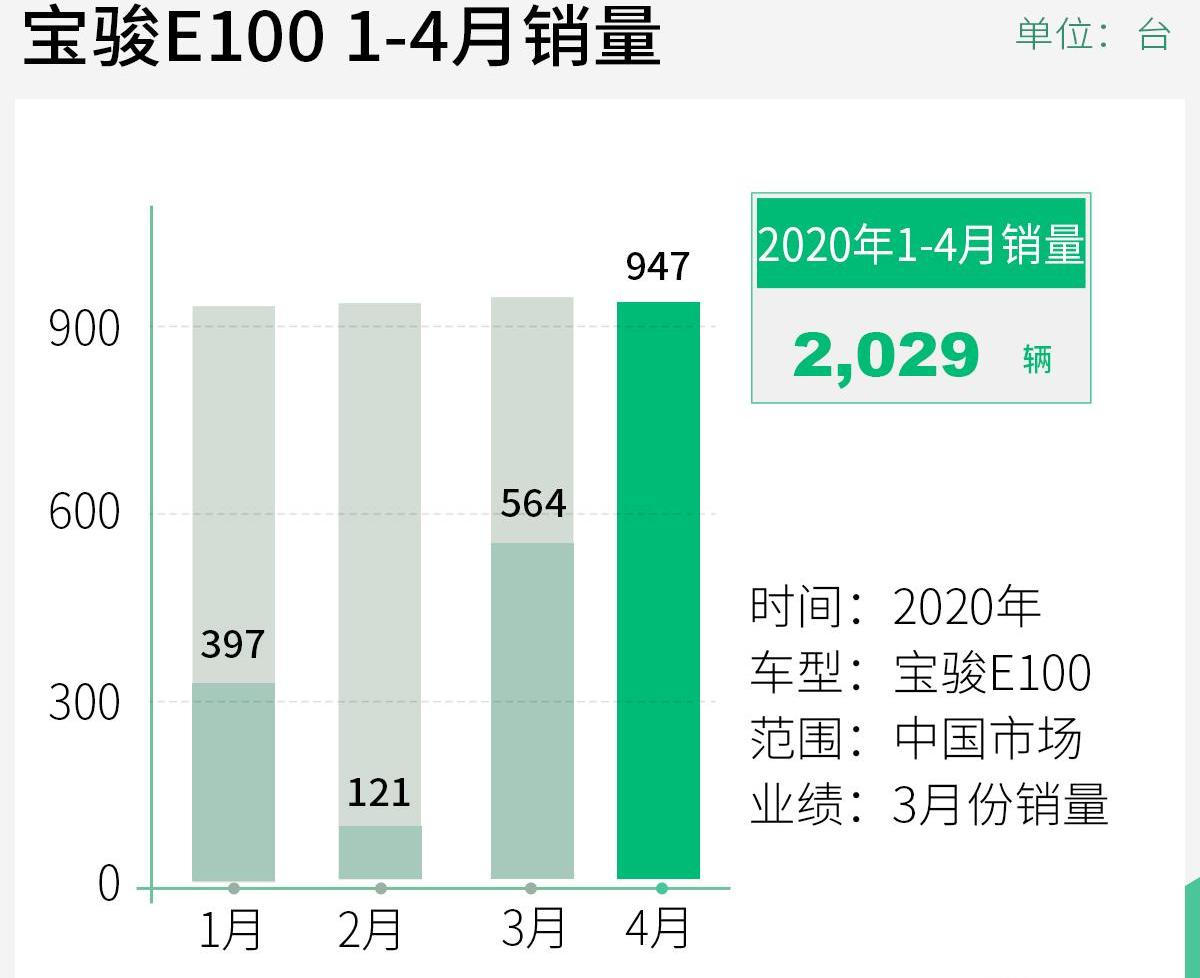 宝骏,远程